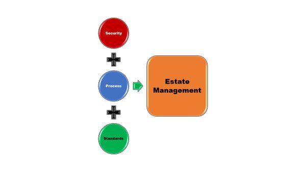 Foundation Components