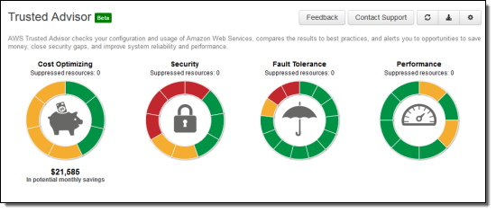 screen shot of AWS Trusted Advisor dashboard